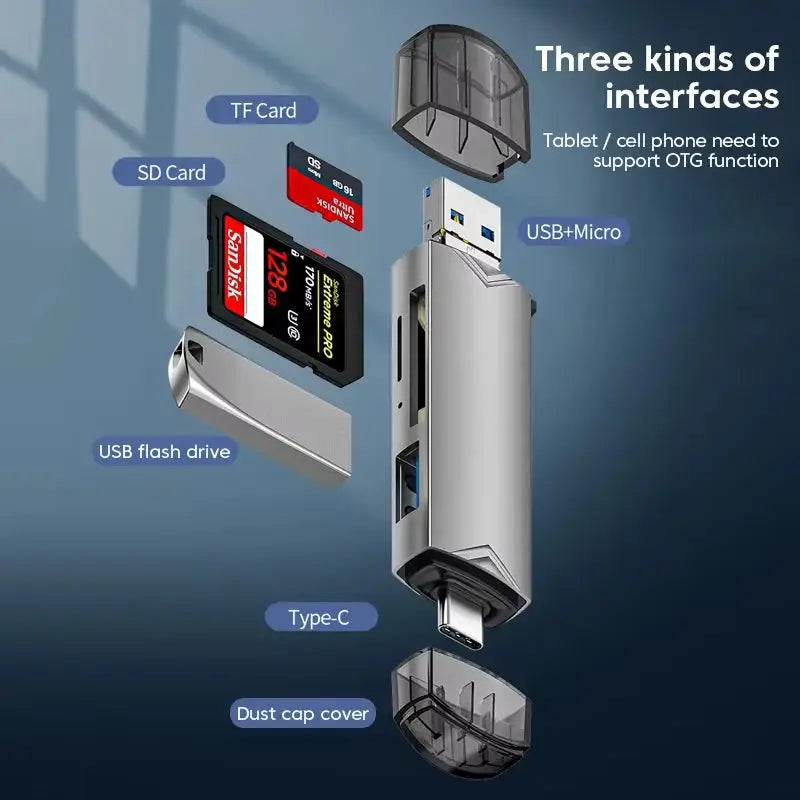 6-in-1 USB Type C OTG Adapter &amp  Micro SD Card Reader – USB 3.0 Compatible